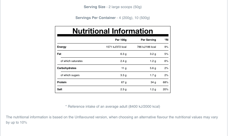 Myprotein pancake mix nutritional info