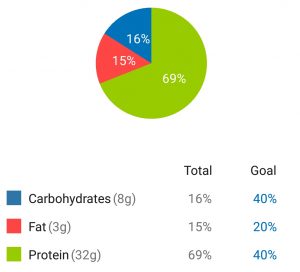 Protein Pancake Mix Macros