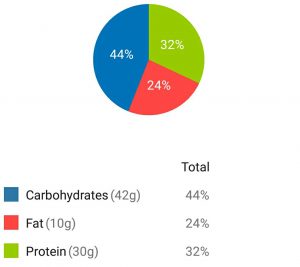 MyProtein Pancake MP Mix